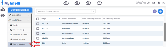 16.-Tipos de contrato